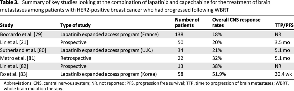 graphic file with name onc00613-1350-t03.jpg