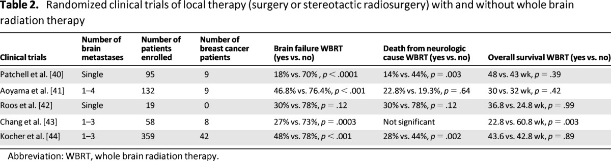 graphic file with name onc00613-1350-t02.jpg