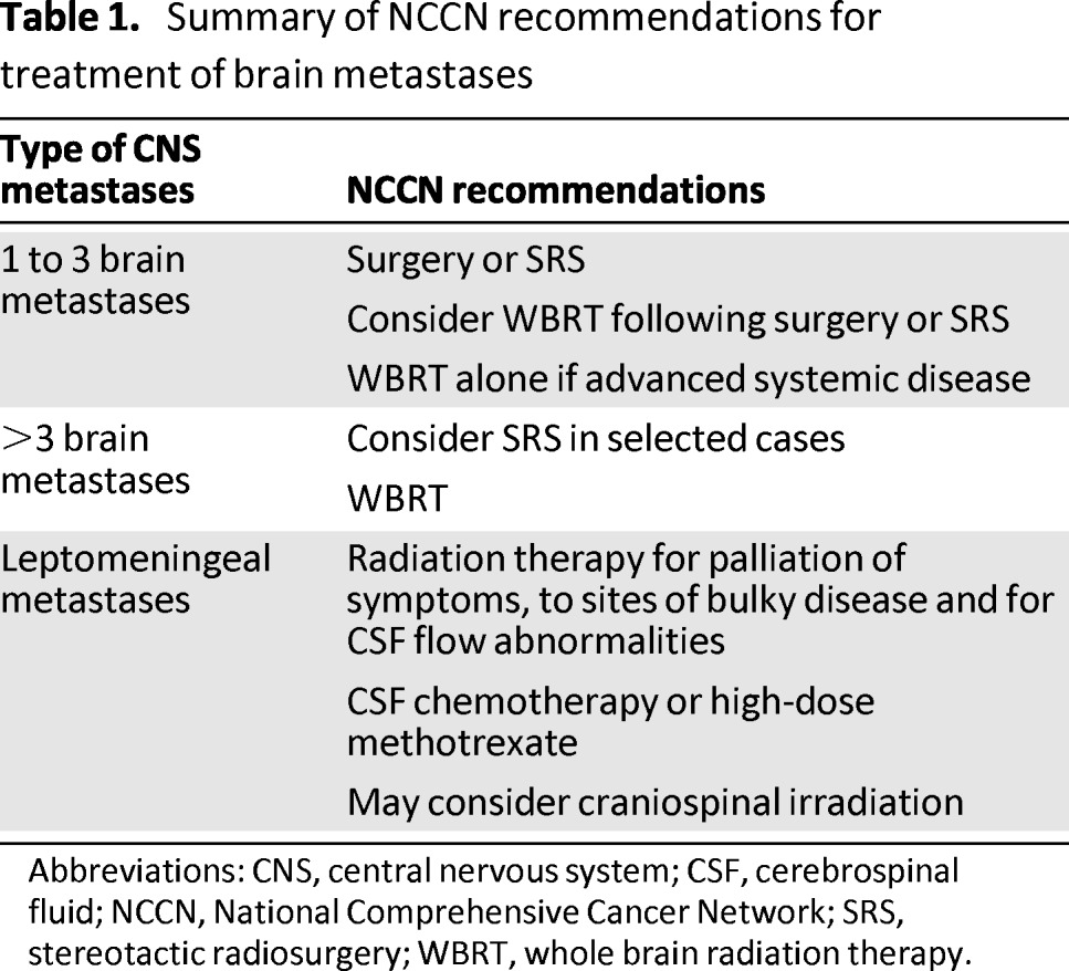 graphic file with name onc00613-1350-t01.jpg