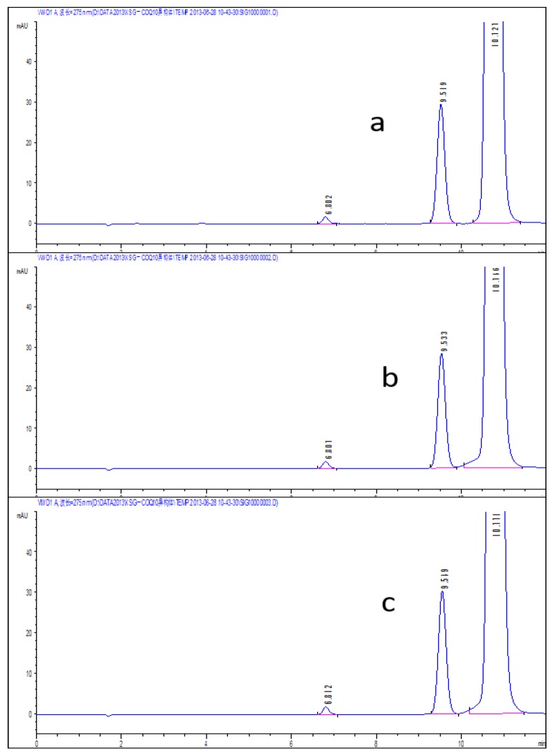 Figure 10