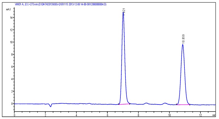 Figure 14