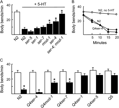 Figure 4.—