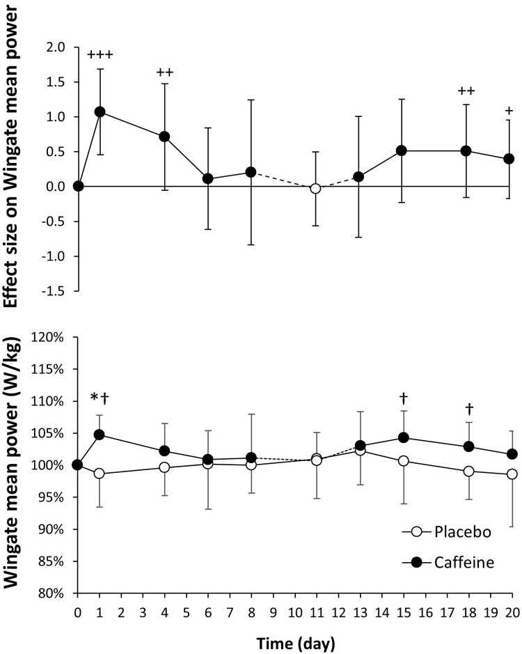 Fig 5