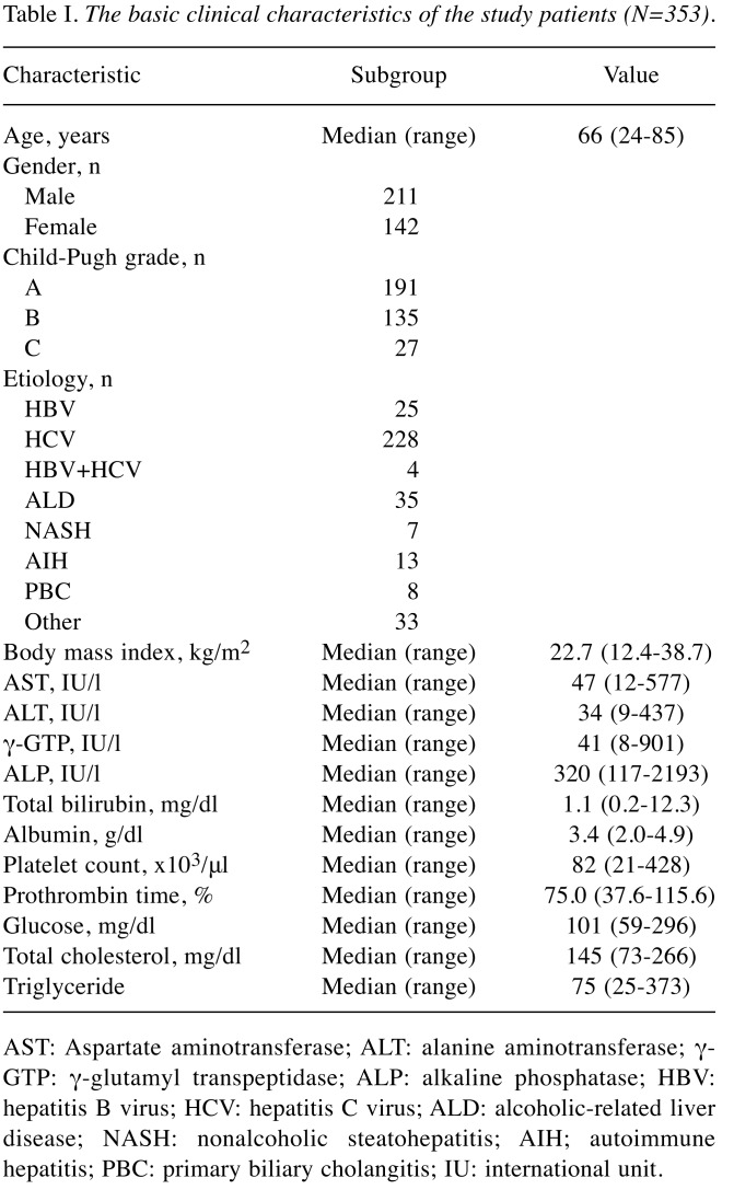 graphic file with name in_vivo-34-1166-i0001.jpg