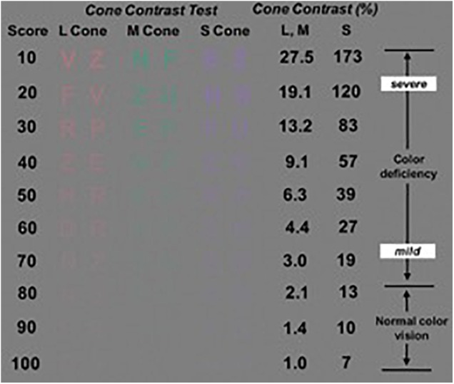 FIGURE 5