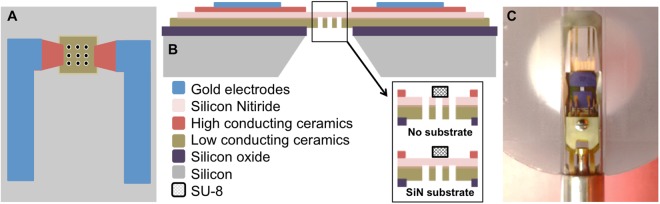 Figure 9