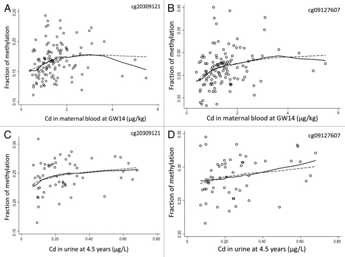 Figure 2. 