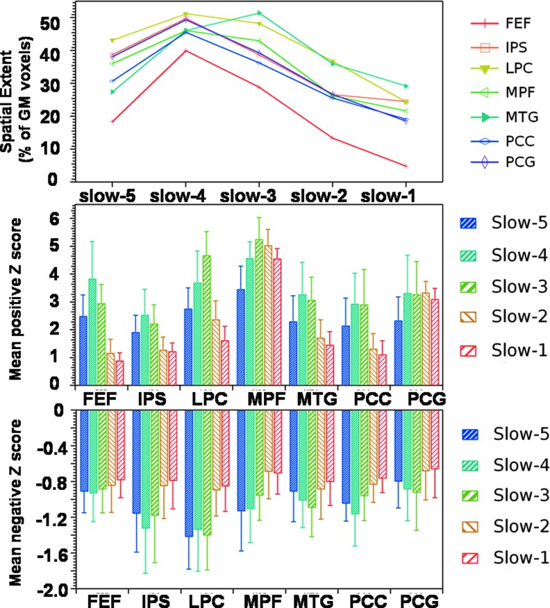 FIG. 4.