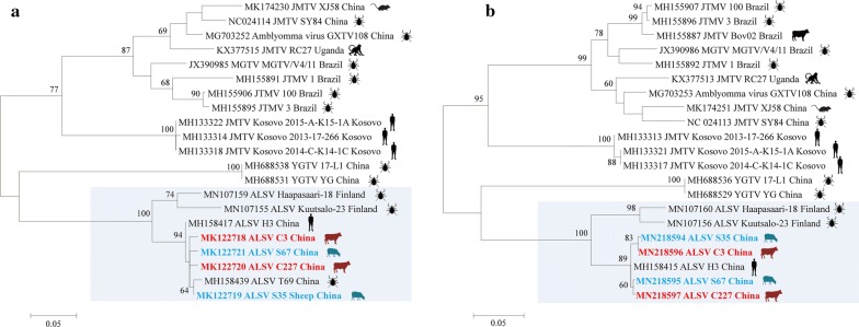 Fig. 2