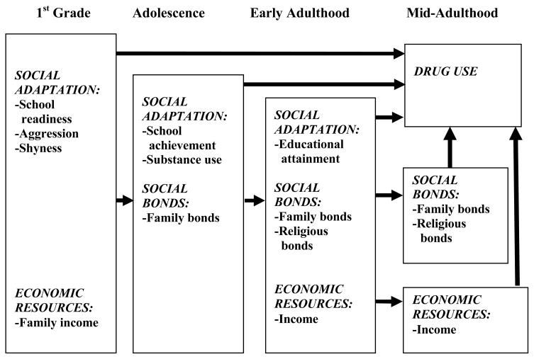 FIGURE 1