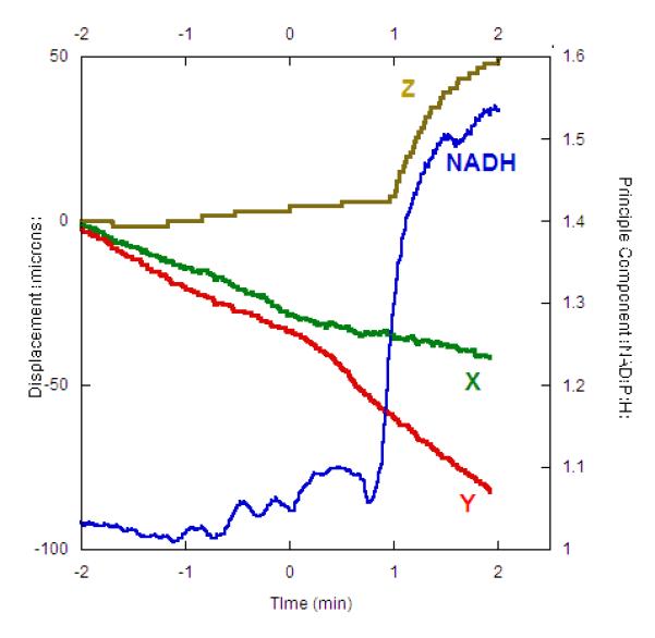 Figure 9