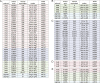 Figure 2—figure supplement 2.