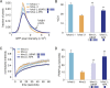 Figure 6—figure supplement 1.