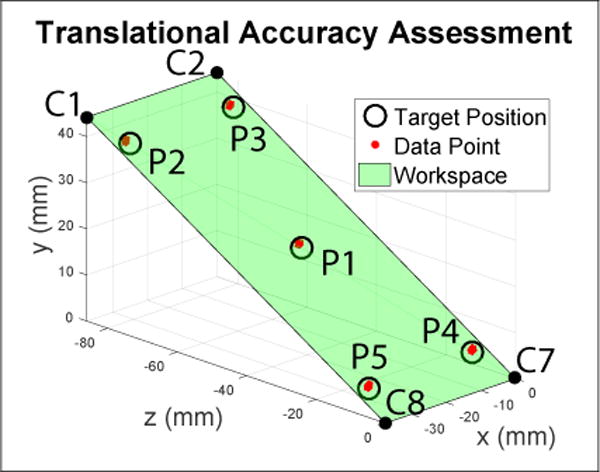 Fig. 10