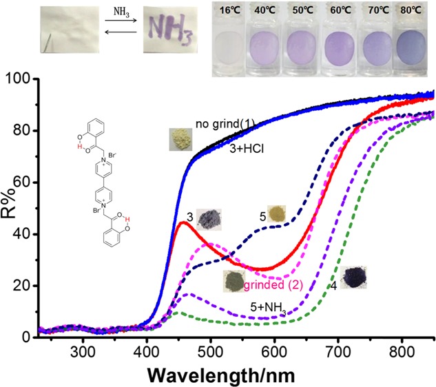 graphic file with name ao-2017-00035a_0006.jpg