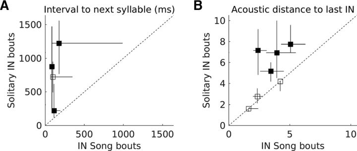 Figure 9.