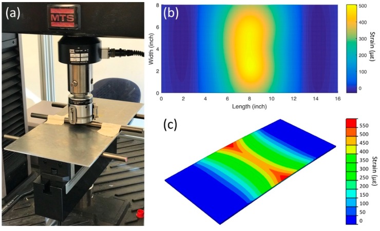 Figure 10