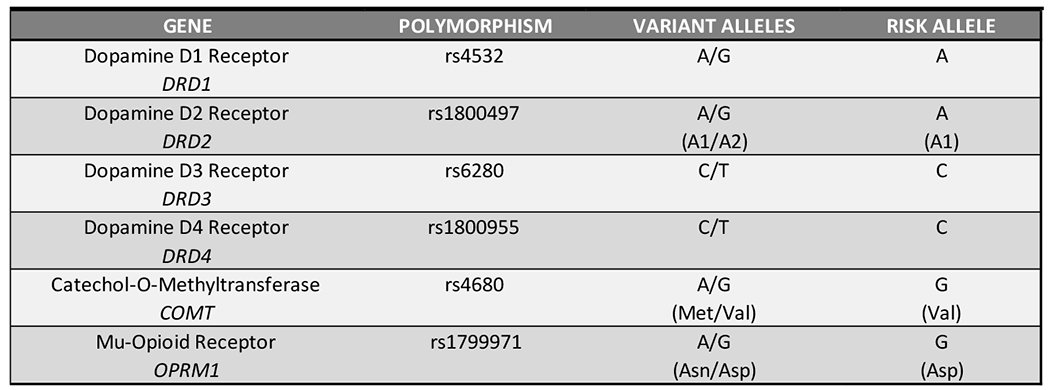 Figure 4A.