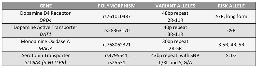 Figure 4B.