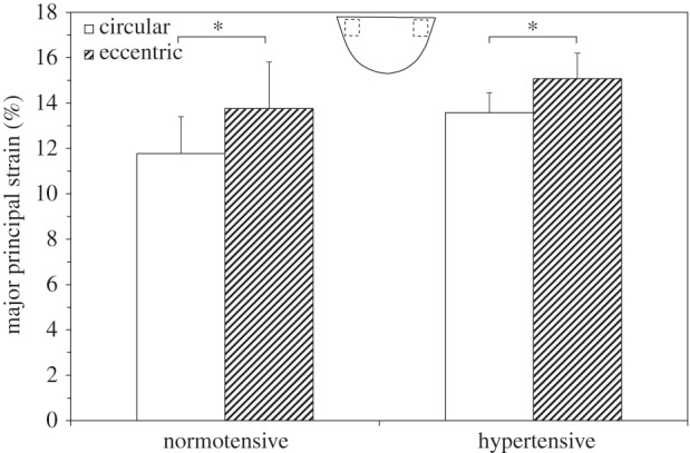 Figure 9.