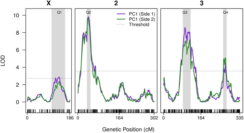 Fig 3