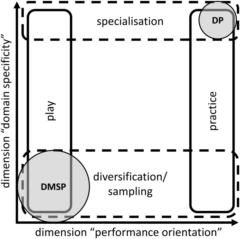 FIGURE 1