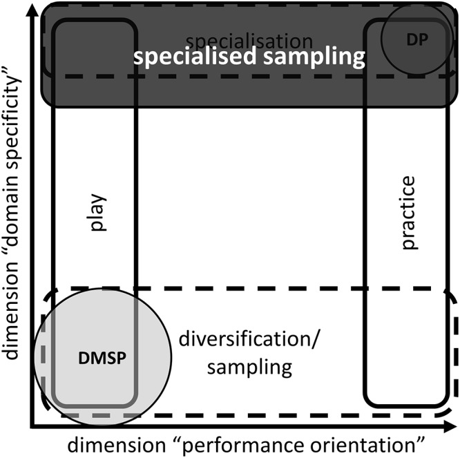 FIGURE 3