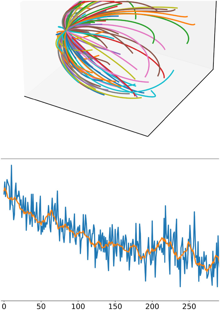 Fig 4