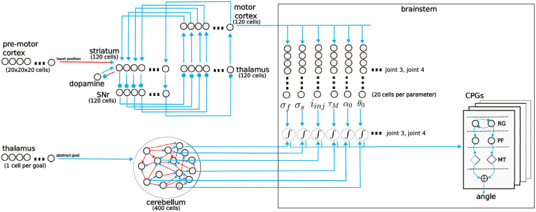 Fig 3