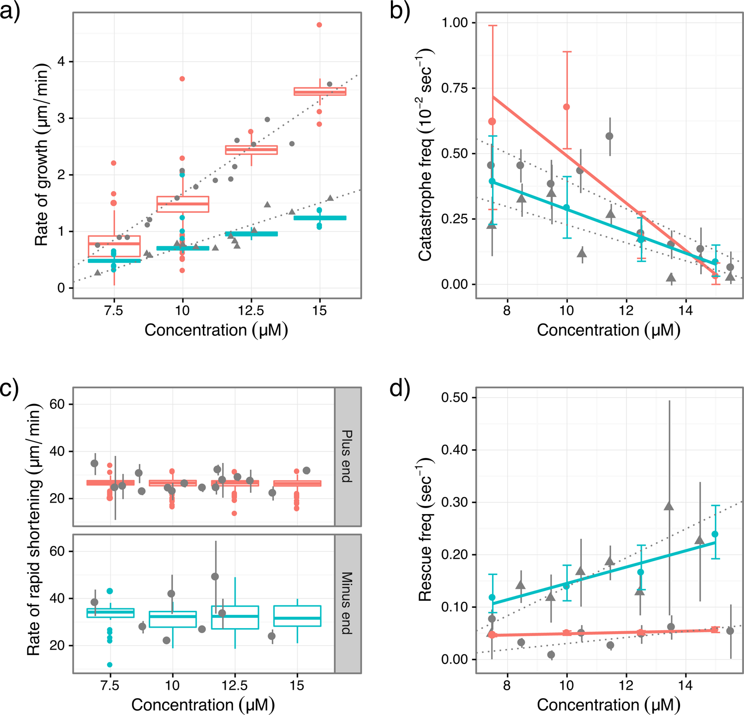 Figure 4: