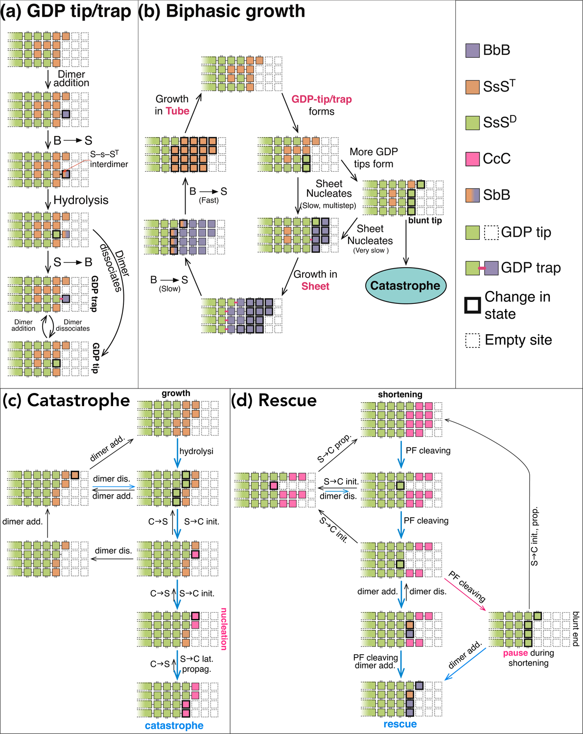 Figure 3: