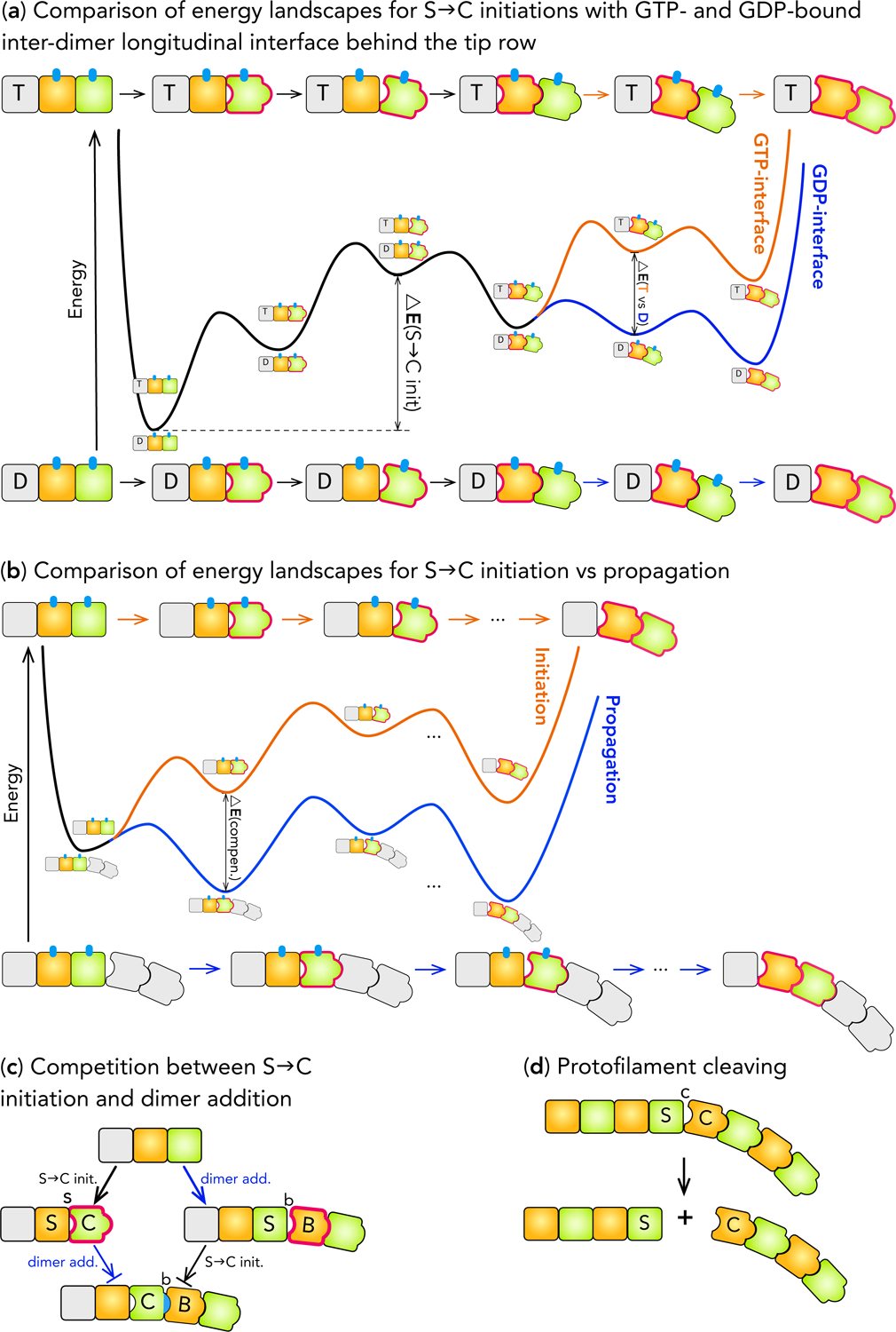 Figure 6: