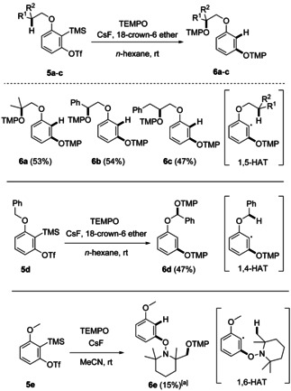 Scheme 4