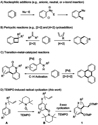 Scheme 1