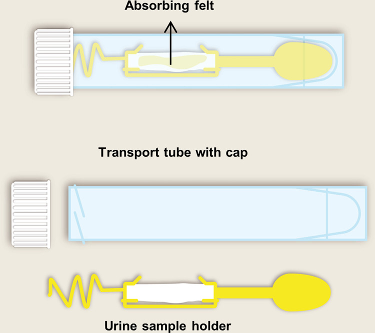 Fig 3