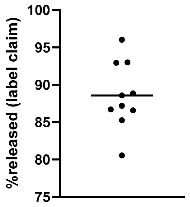 Figure 9