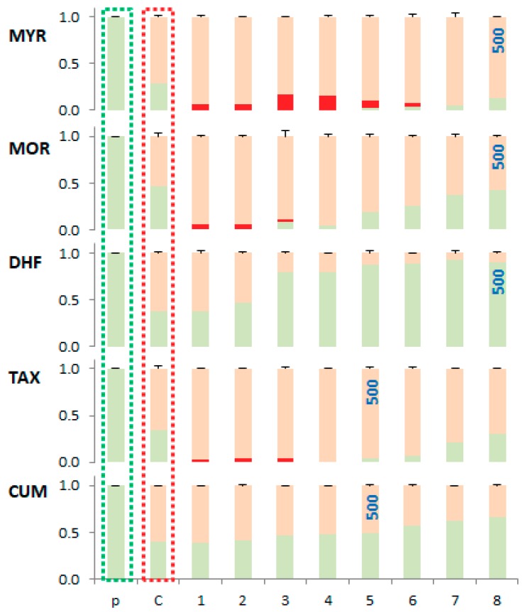 Figure 10