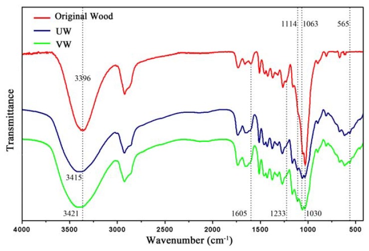 Figure 11