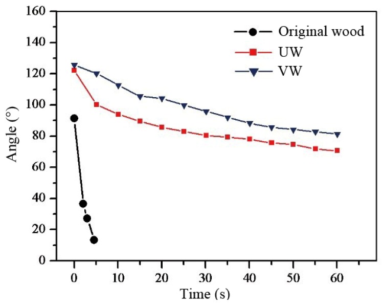 Figure 9