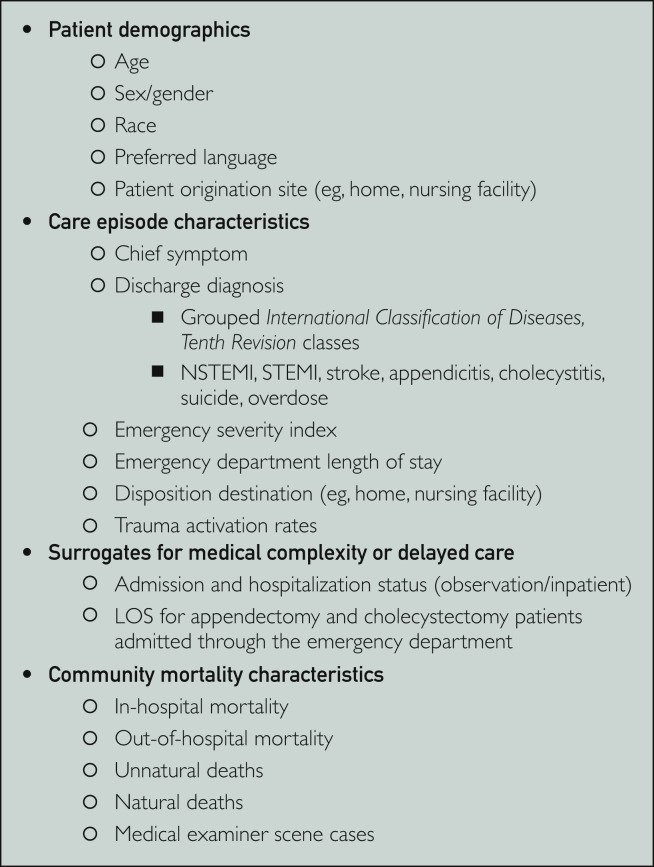 Figure 1