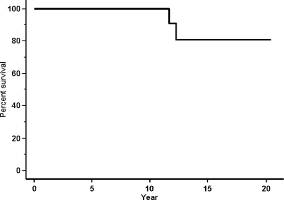 Fig. 2