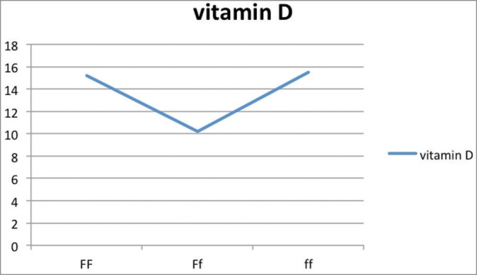 Graph 1