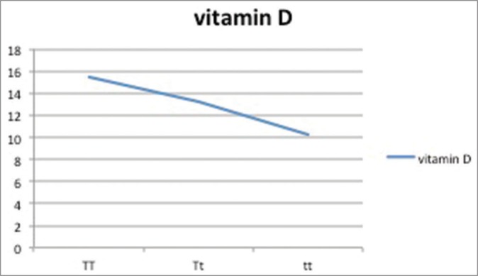 Graph 4