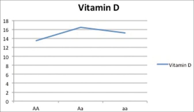 Graph 3