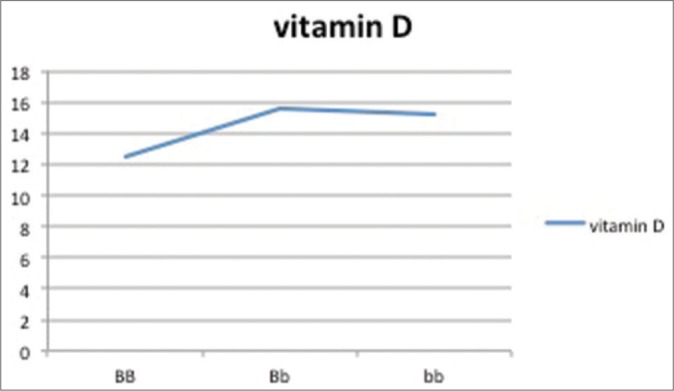 Graph 5