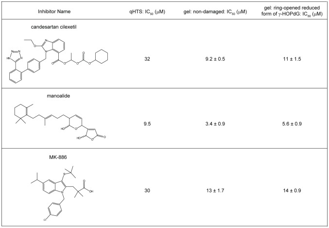 Figure 4.Summary