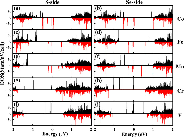 Fig. 3