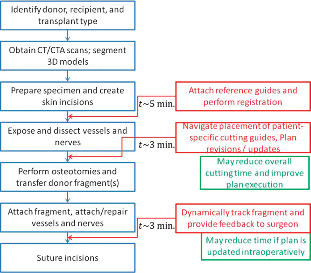 FIGURE 3