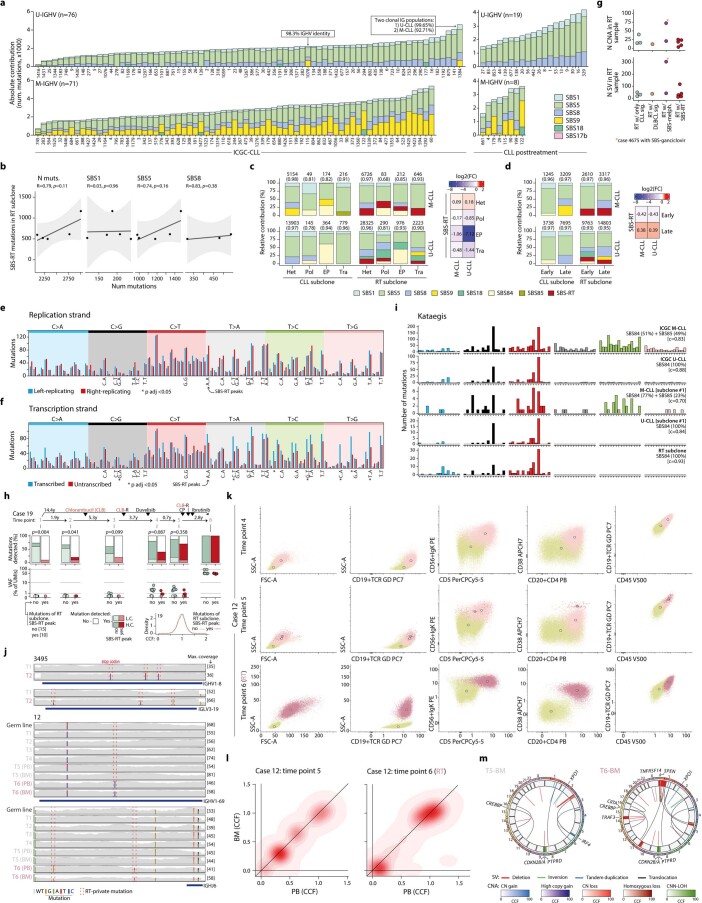 Extended Data Fig. 5