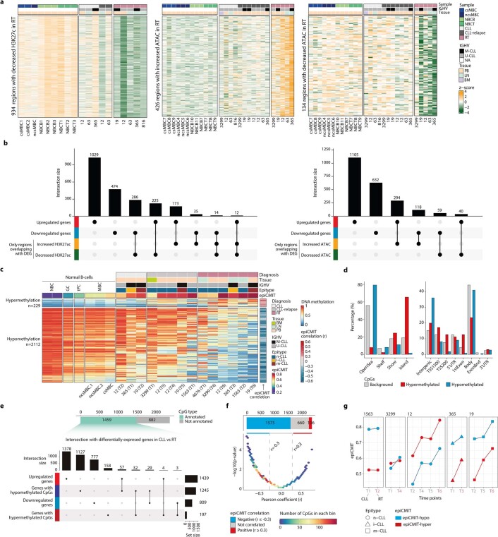 Extended Data Fig. 9